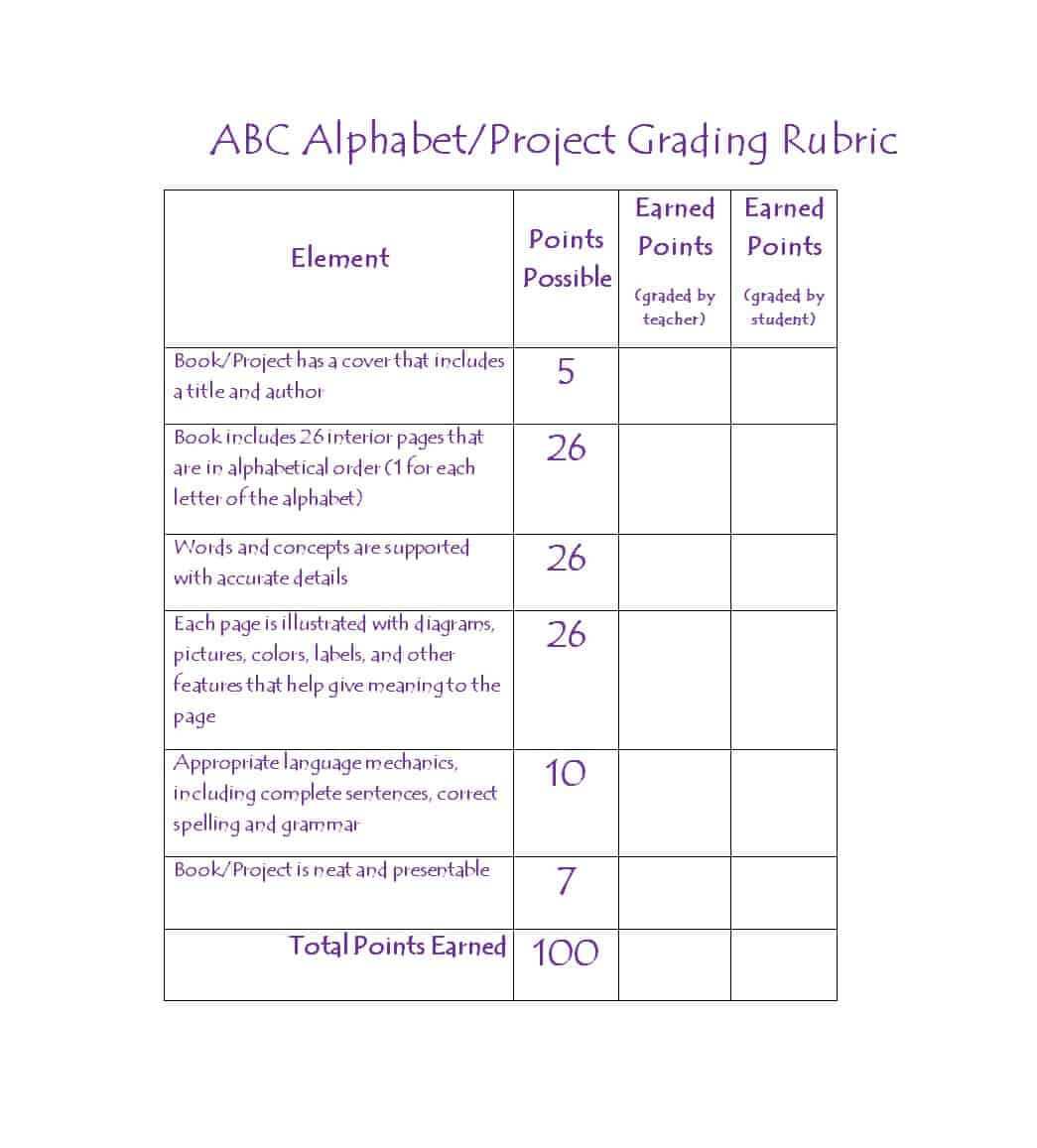 46 Editable Rubric Templates (Word Format) ᐅ Template Lab Throughout Blank Rubric Template