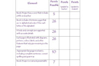 46 Editable Rubric Templates (Word Format) ᐅ Template Lab with regard to Grading Rubric Template Word