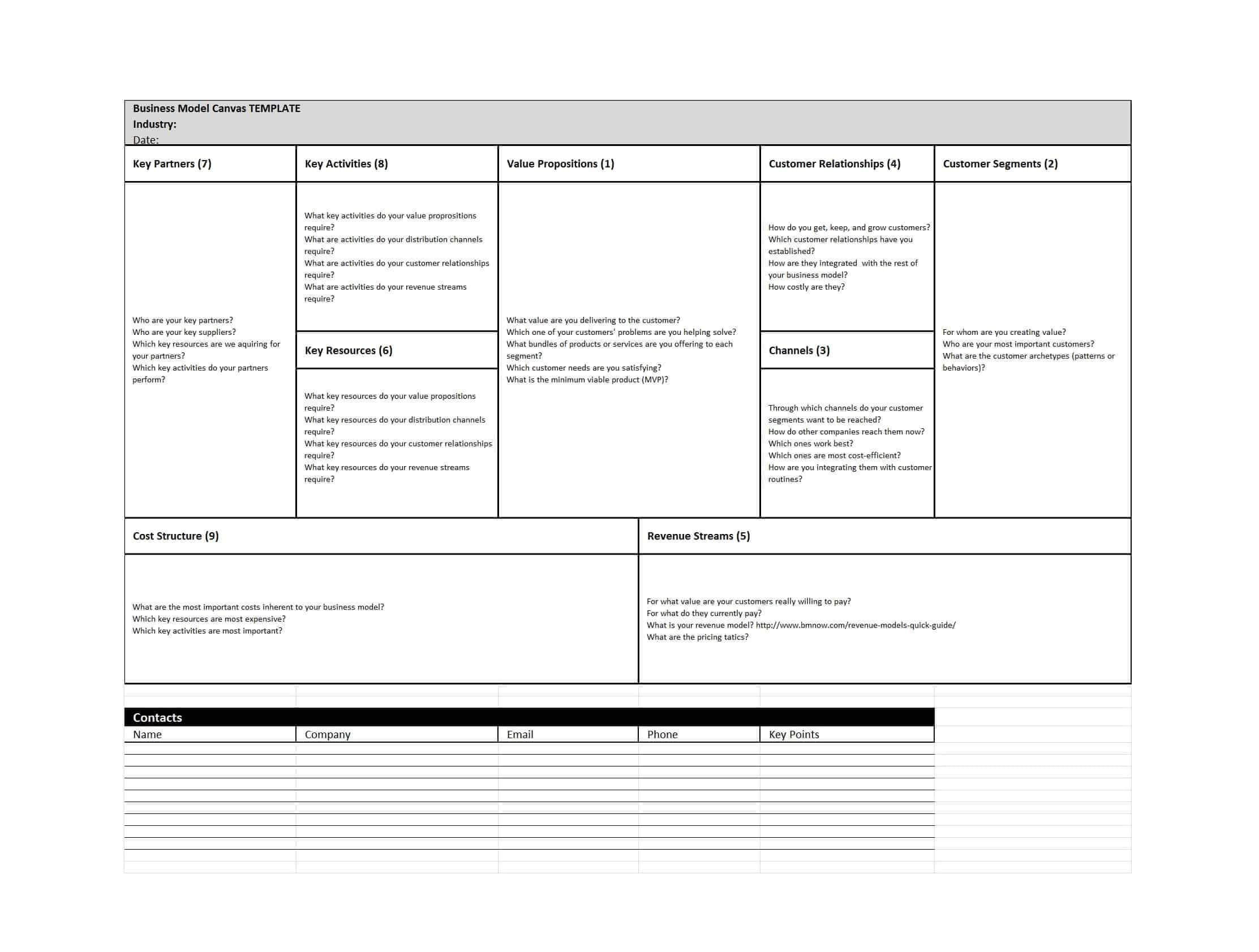 50 Amazing Business Model Canvas Templates ᐅ Template Lab With Regard To Business Model Canvas Template Word