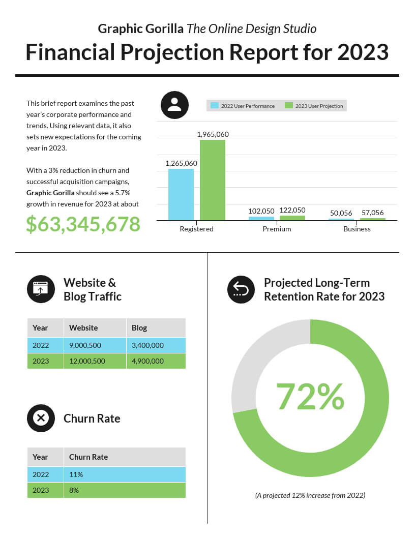 55+ Customizable Annual Report Design Templates, Examples & Tips In Html Report Template Free