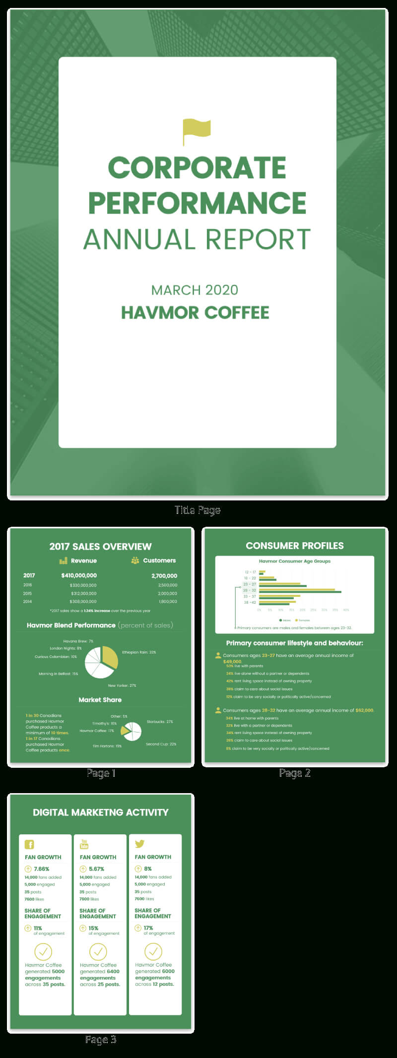 55+ Customizable Annual Report Design Templates, Examples & Tips Intended For Word Annual Report Template