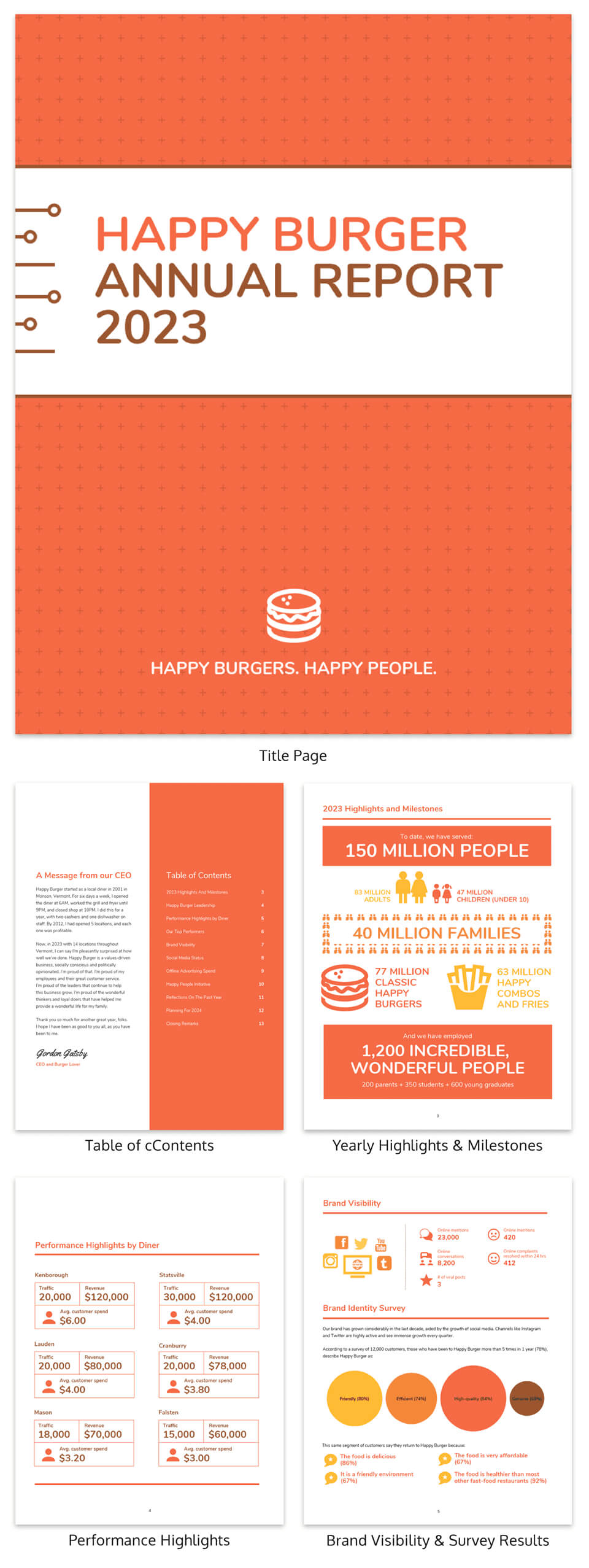 55+ Customizable Annual Report Design Templates, Examples & Tips With Word Annual Report Template