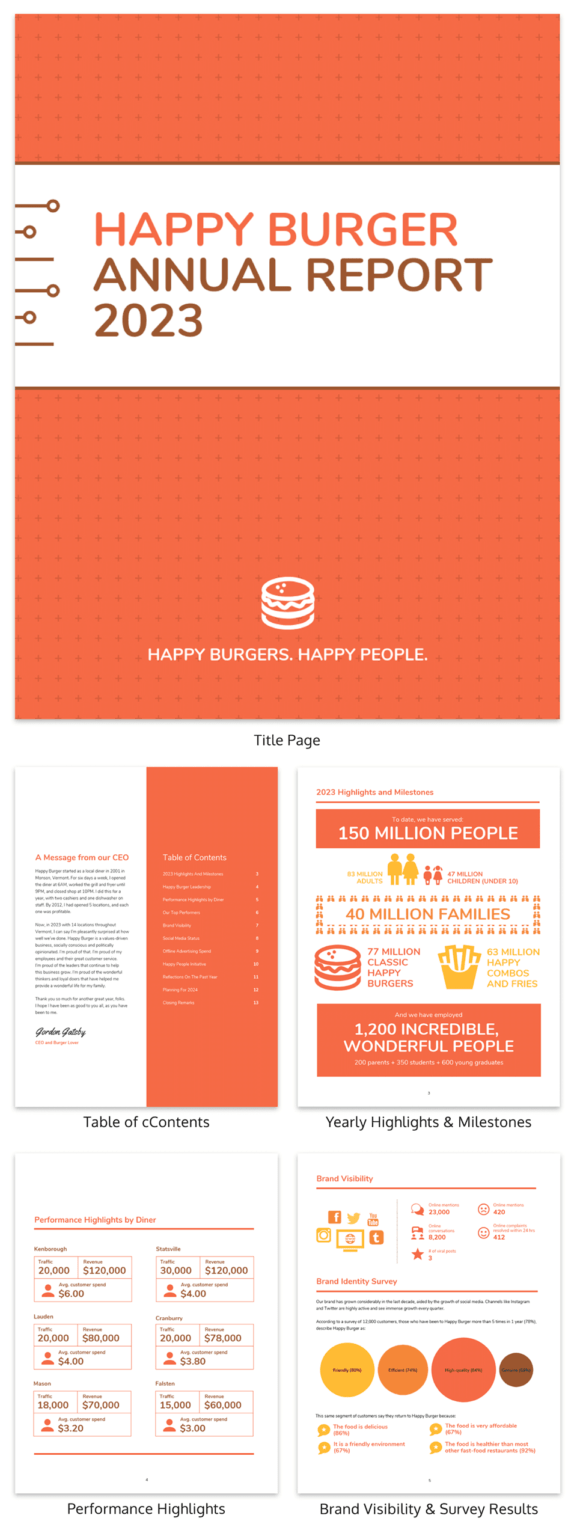 Hr Annual Report Template