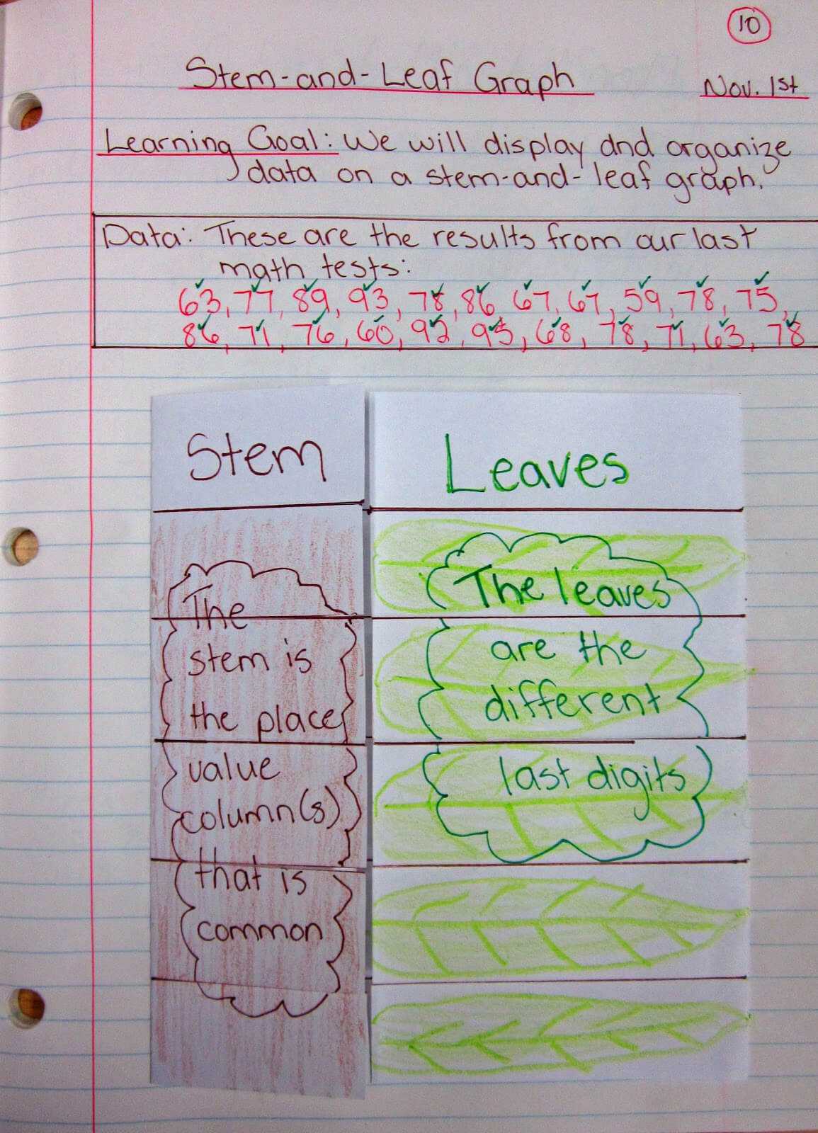 6 Info Stem And Leaf Plot Latex 2019 Intended For Blank Stem And Leaf Plot Template