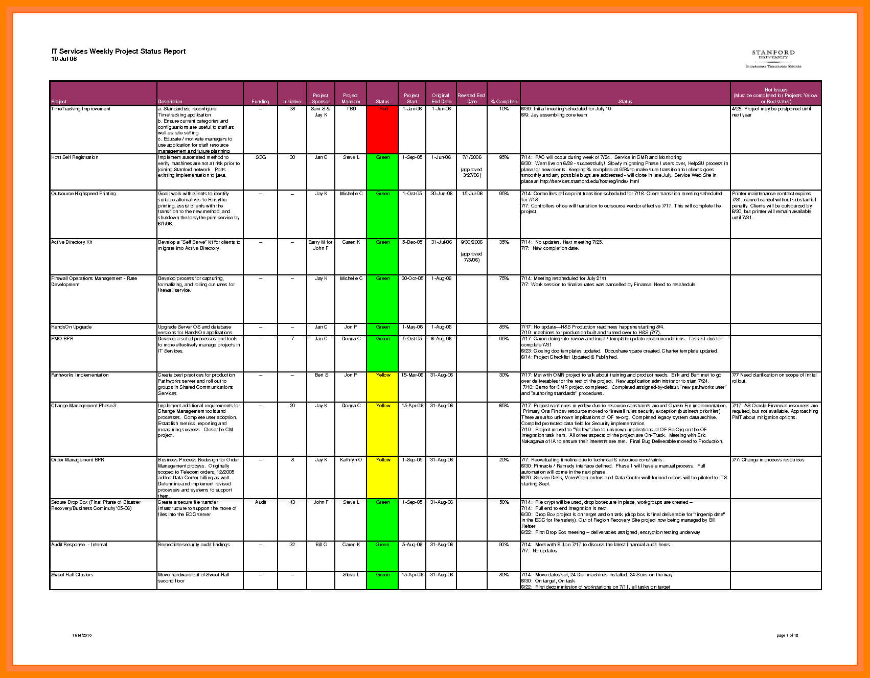 7+ Format Weekly Report Excel | 952 Limos Throughout Project Status Report Template In Excel