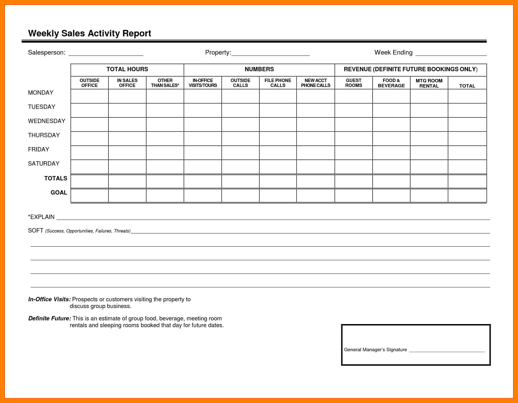 7+ Free Weekly Sales Activity Report Template | Marlows Pertaining To Sales Call Report Template