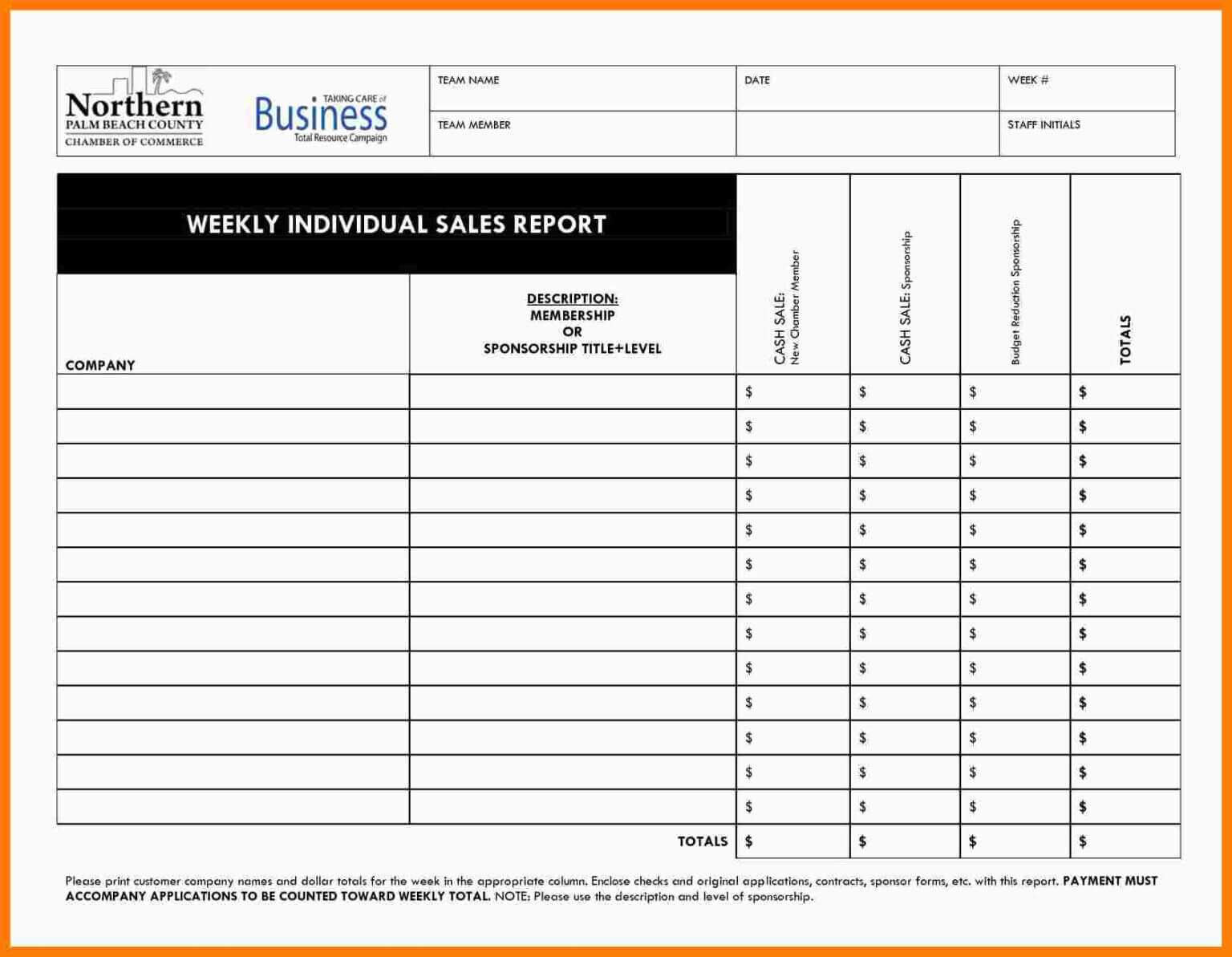 7 Free Weekly Sales Activity Report Template Marlows With Sales Call 