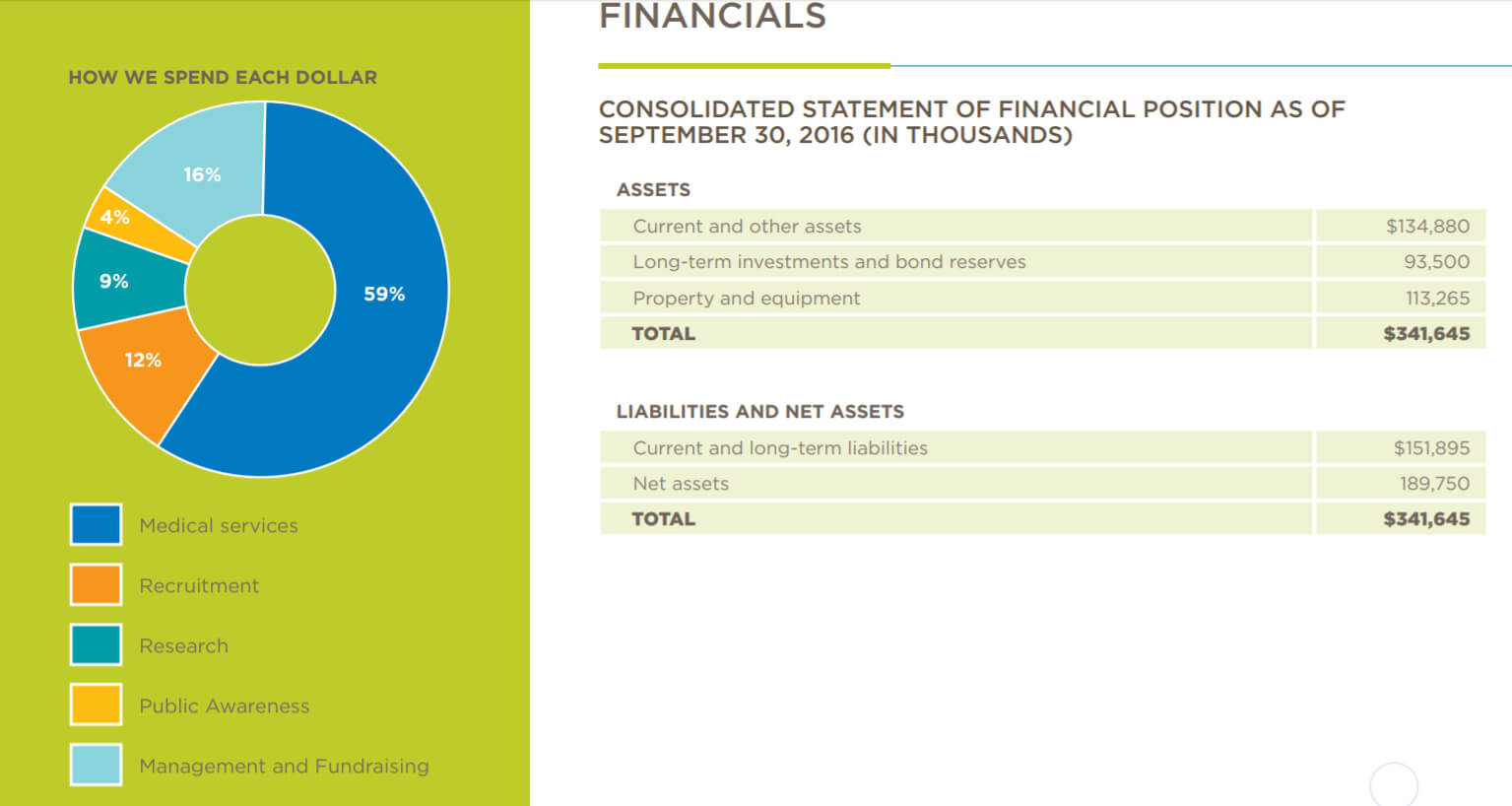 7 Tips For Creating An Effective Nonprofit Annual Report Inside Non Profit Annual Report Template