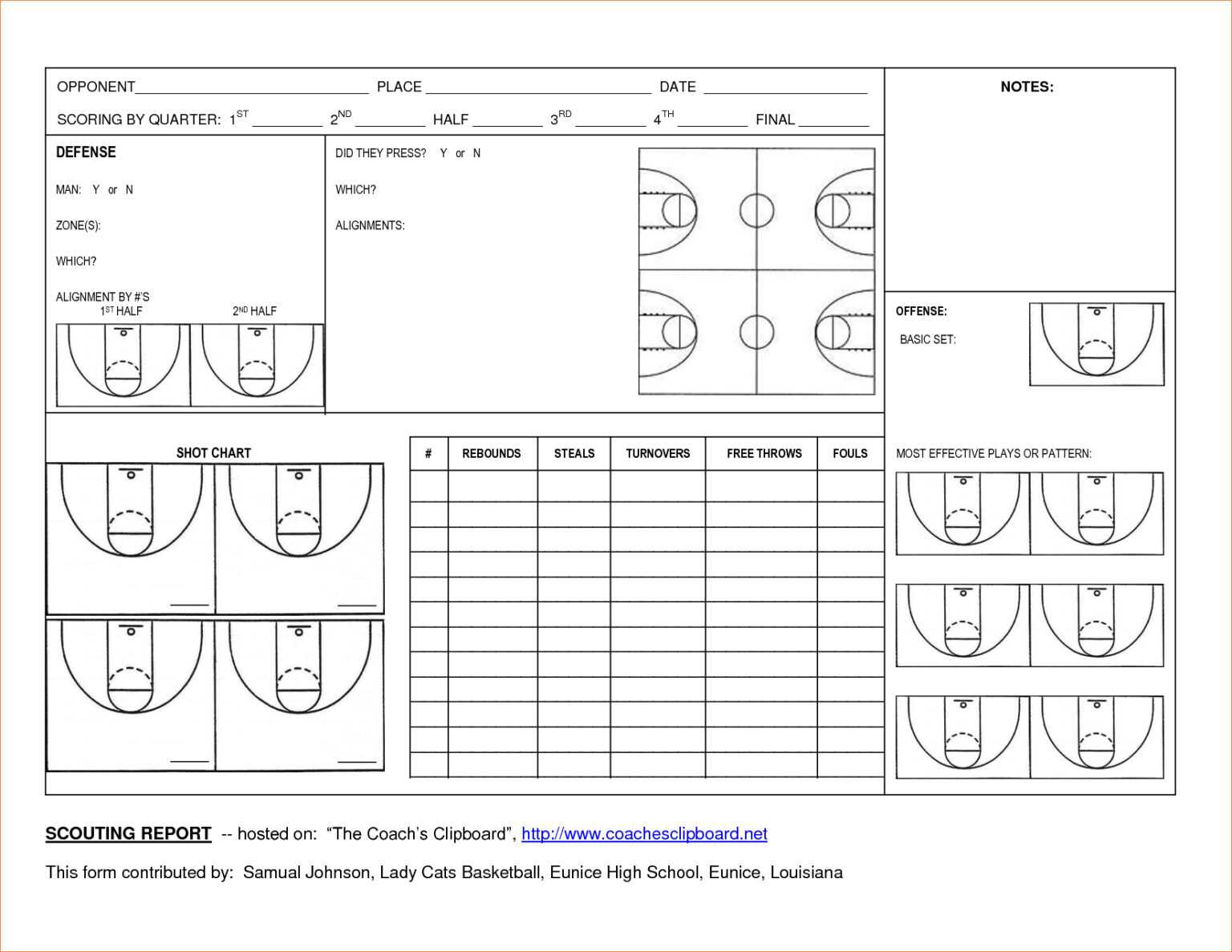 Scouting Report Basketball Template Best Sample Template