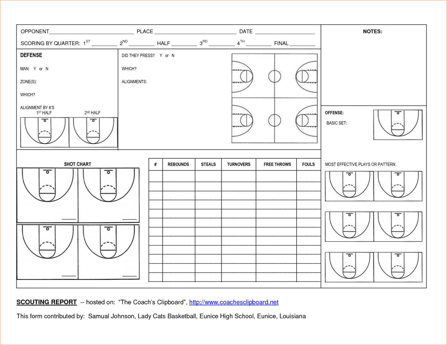 775 Basketball Scouting Report Template Sheets regarding Scouting