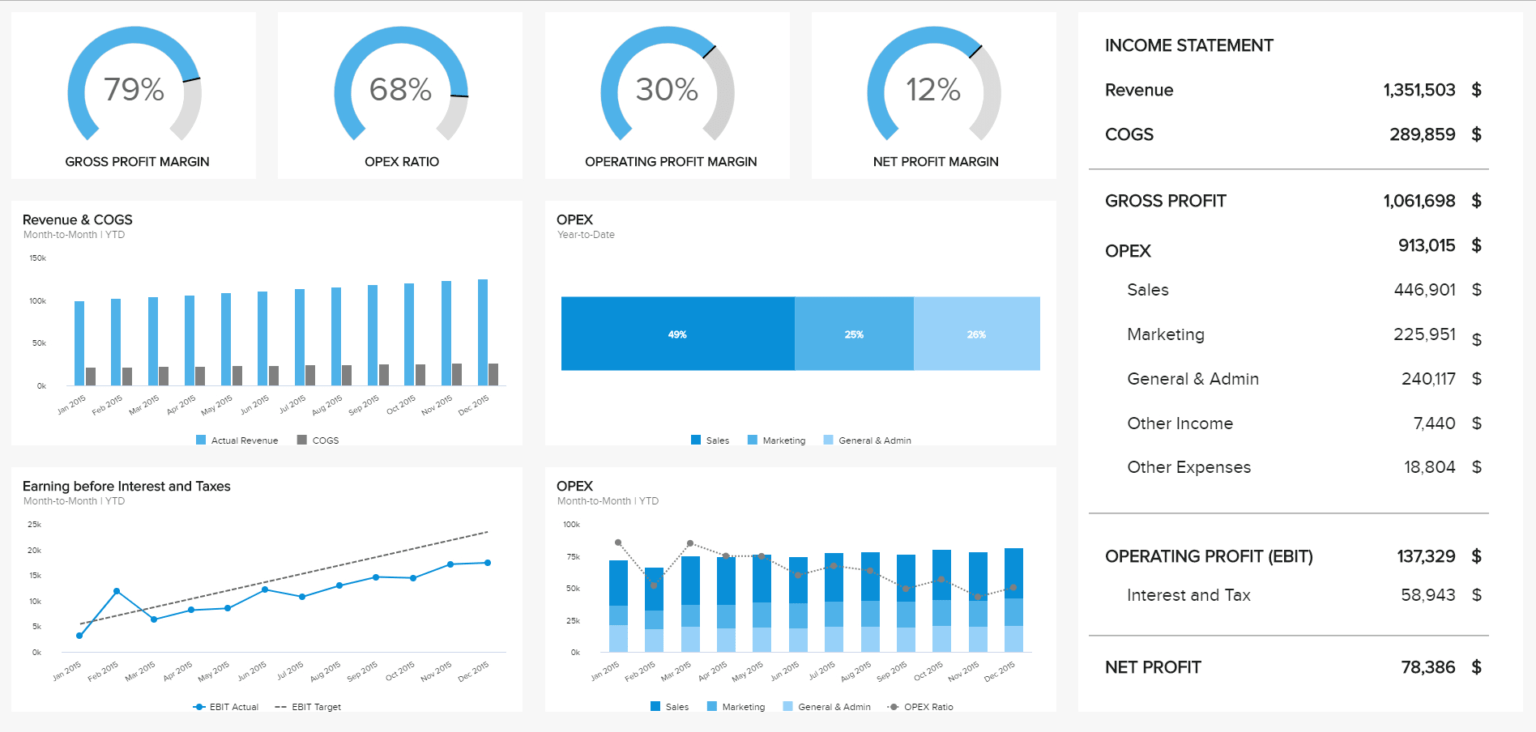 8 Financial Report Examples For Daily Weekly And Monthly For Monthly