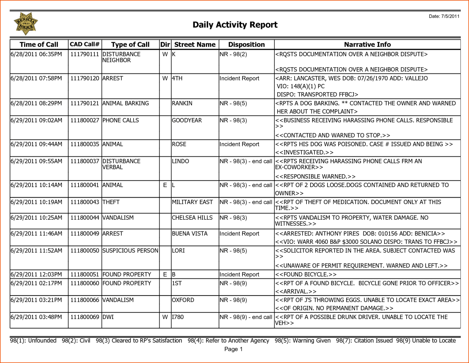 8 Weekly Activity Report Template Bookletemplate In Weekly Activity