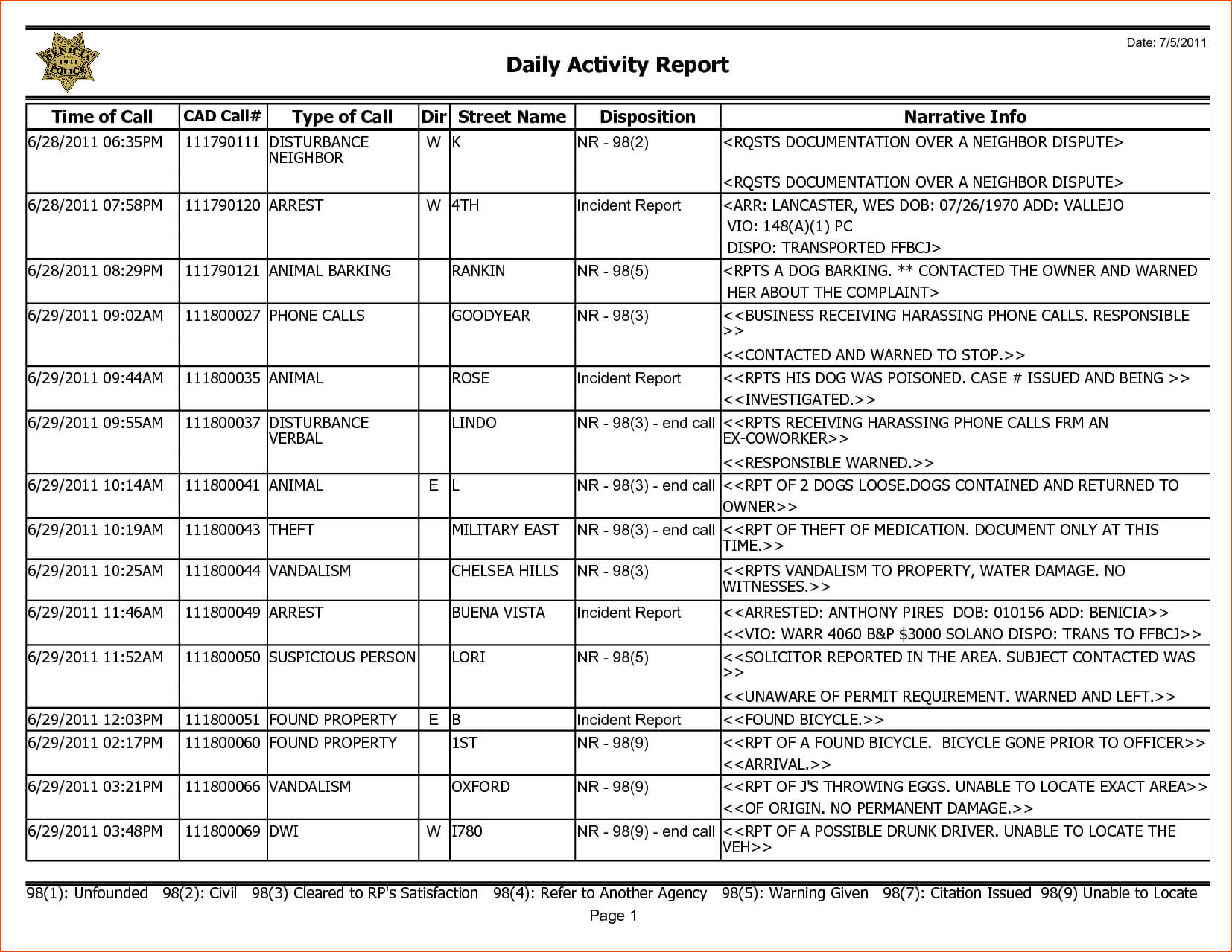 8+ Weekly Activity Report Template – Bookletemplate Inside Daily Activity Report Template