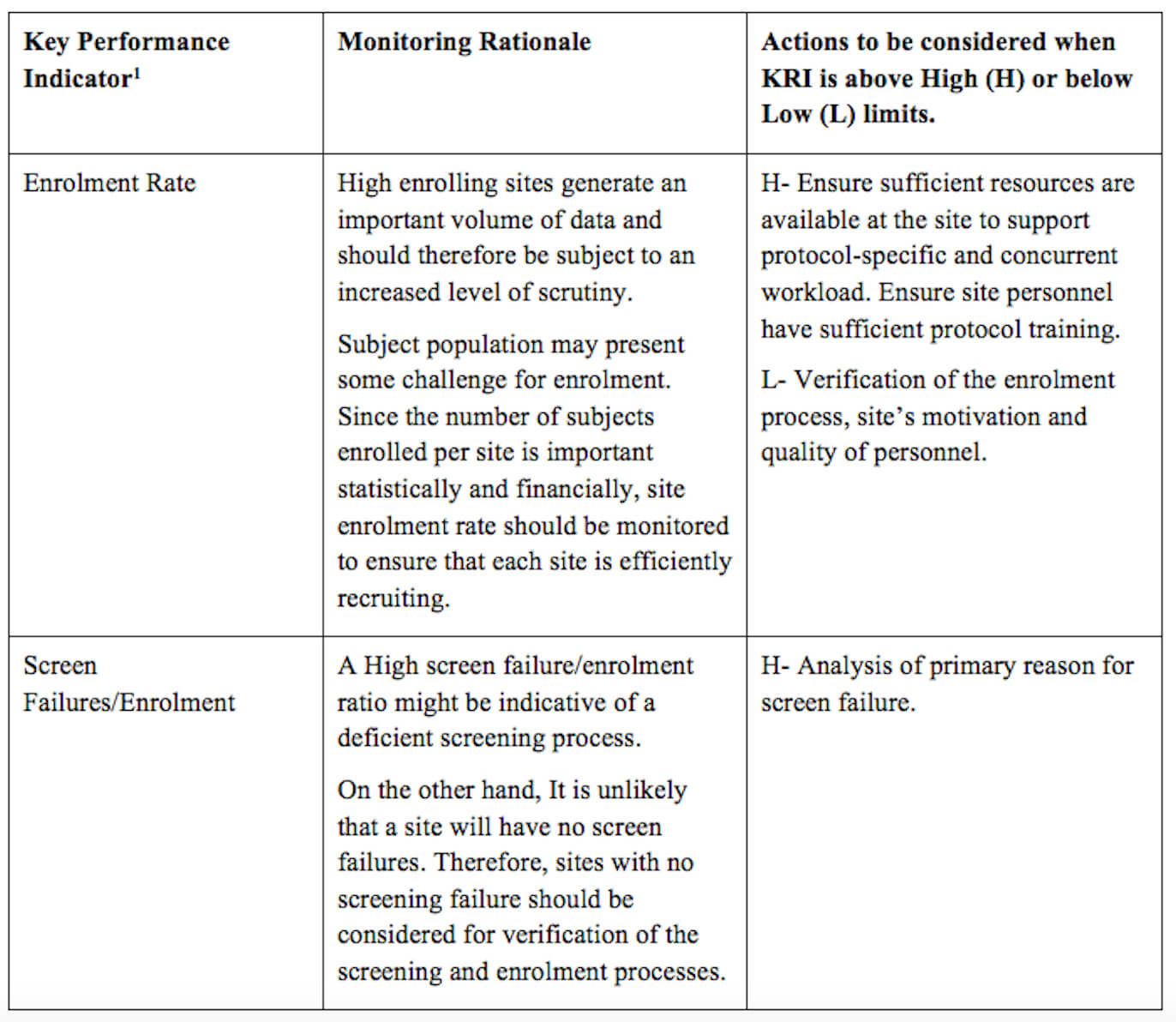 A Centralized Monitoring Approach Using Excel For The Within Monitoring Report Template Clinical Trials