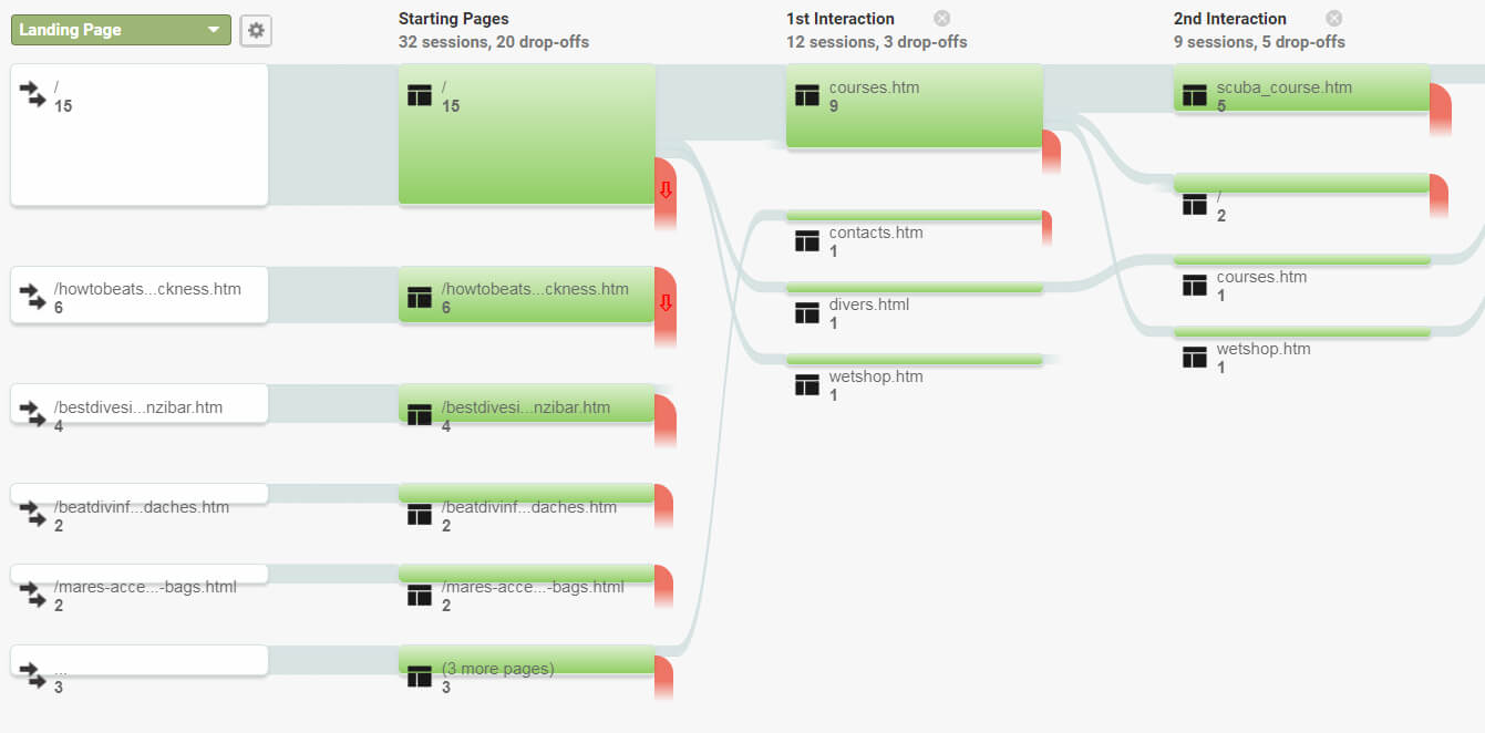 A Ux Review Template Anyone Can Use – Ux Planet In Ux Report Template