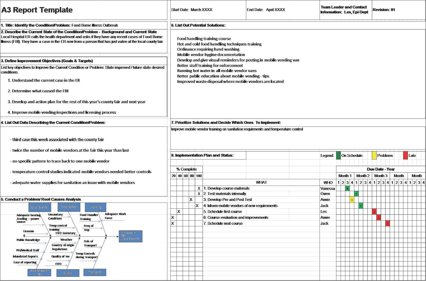 A3 Problem Solving Report With Improvement Report Template
