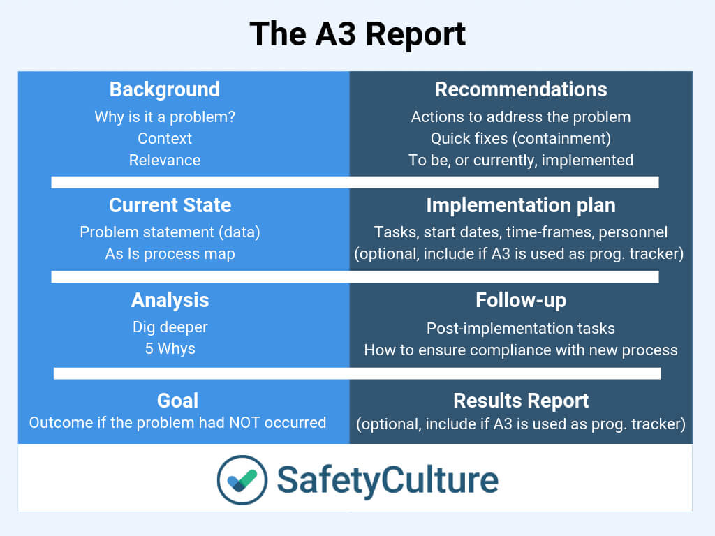 A3 Report Templates: Top 9 [Free Download] Intended For 8D Report Template Xls