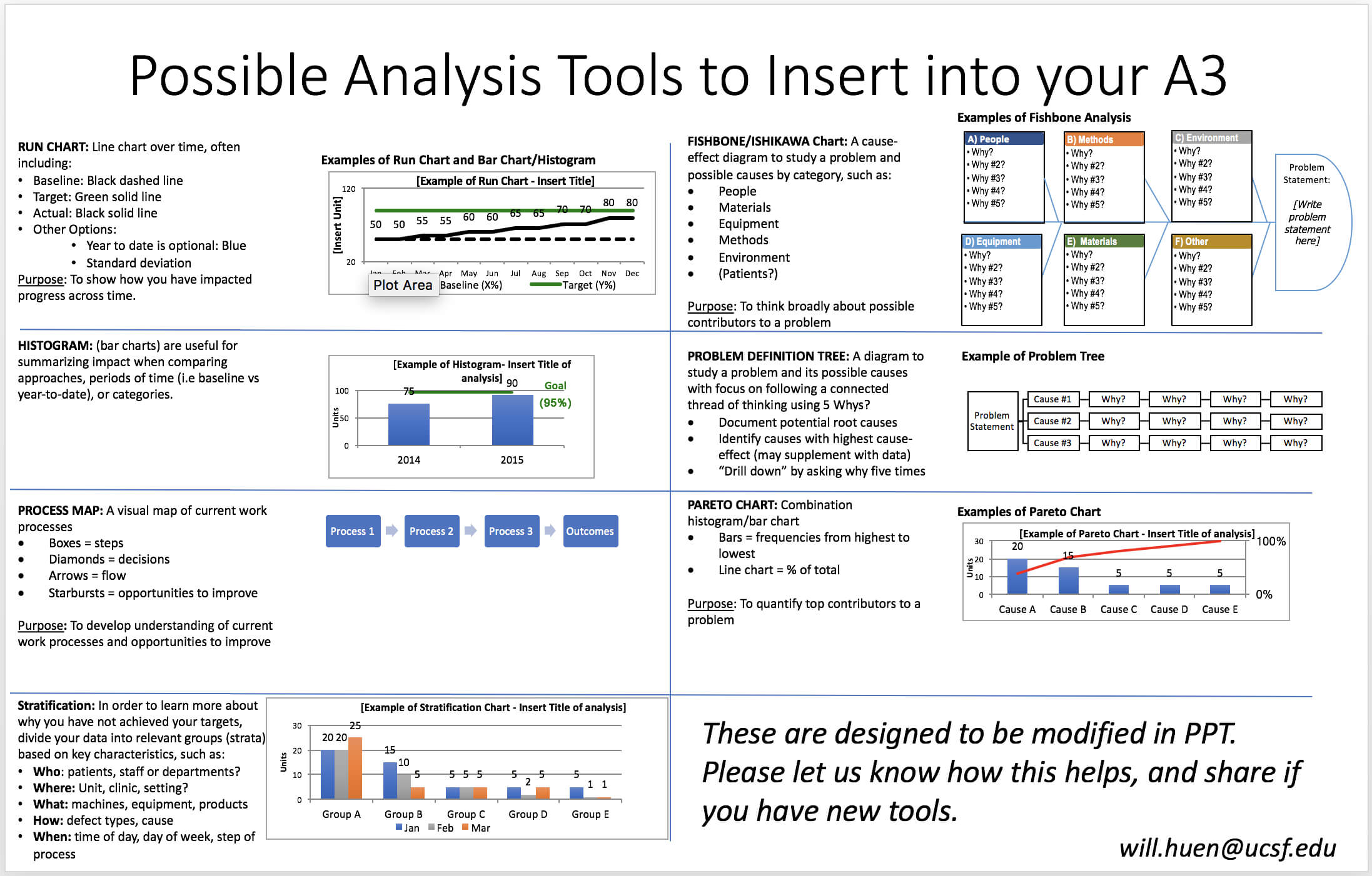 A3 Templates – Colona.rsd7 Throughout A3 Report Template