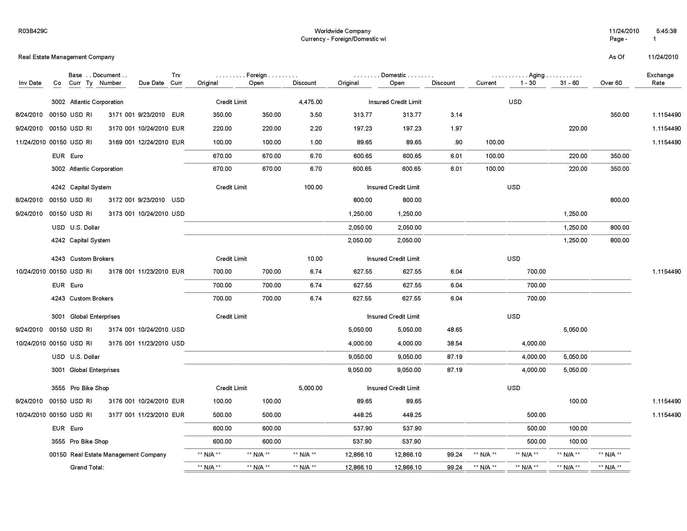 Accounts Receivable Aging Report Template | Apcc2017 Regarding Ar Report Template