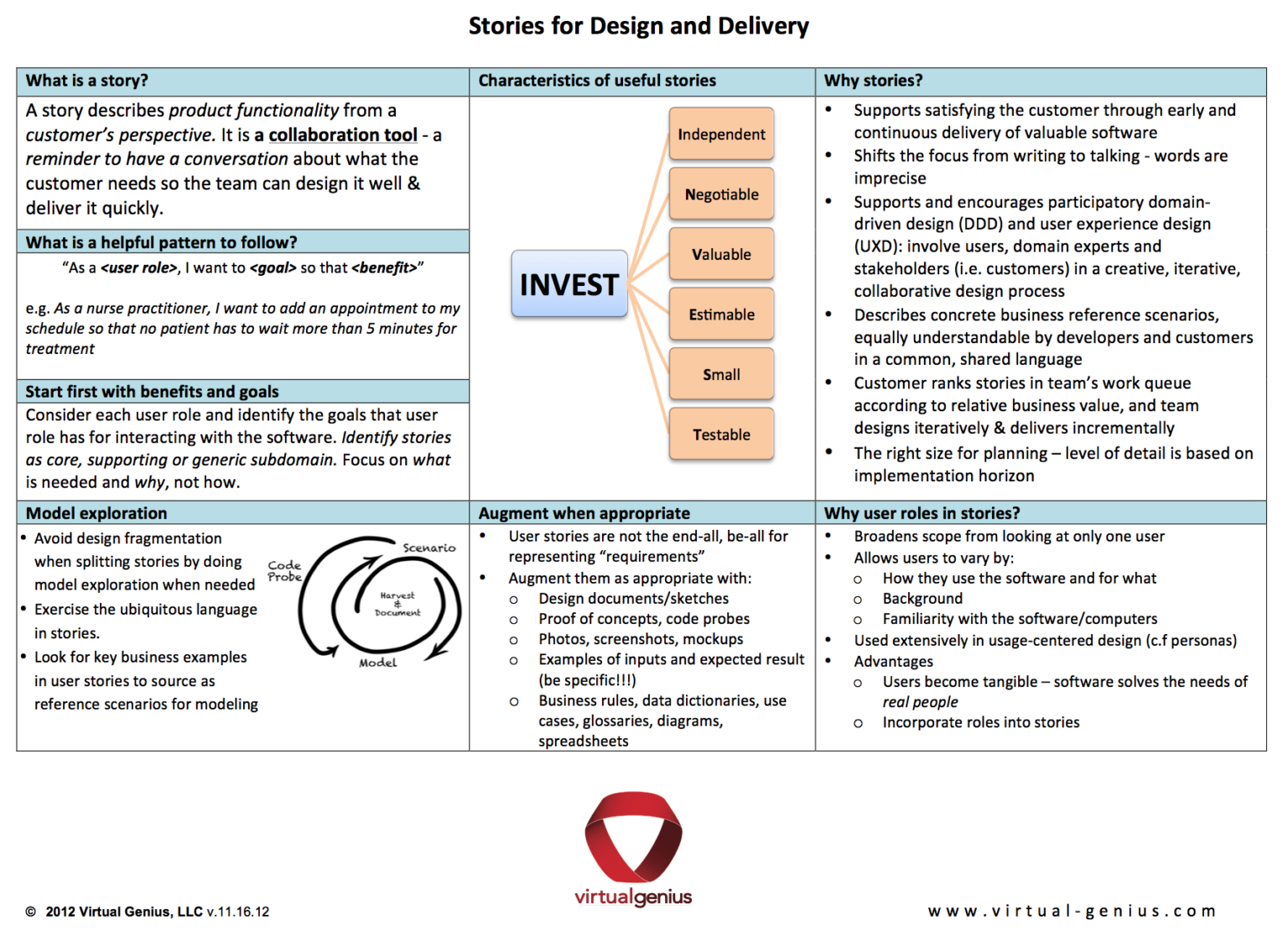 agile-user-stories-and-domain-driven-design-ddd-throughout-user-story