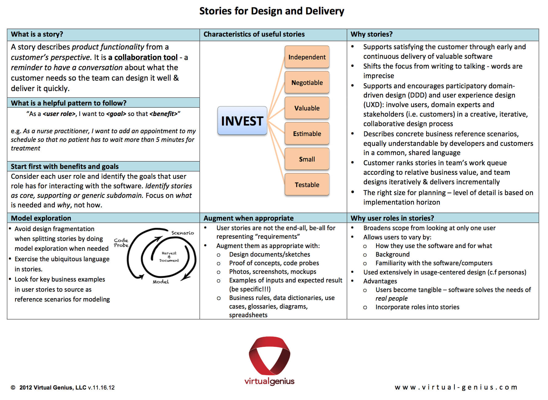 Agile User Stories And Domain Driven Design (Ddd) Throughout User Story Template Word