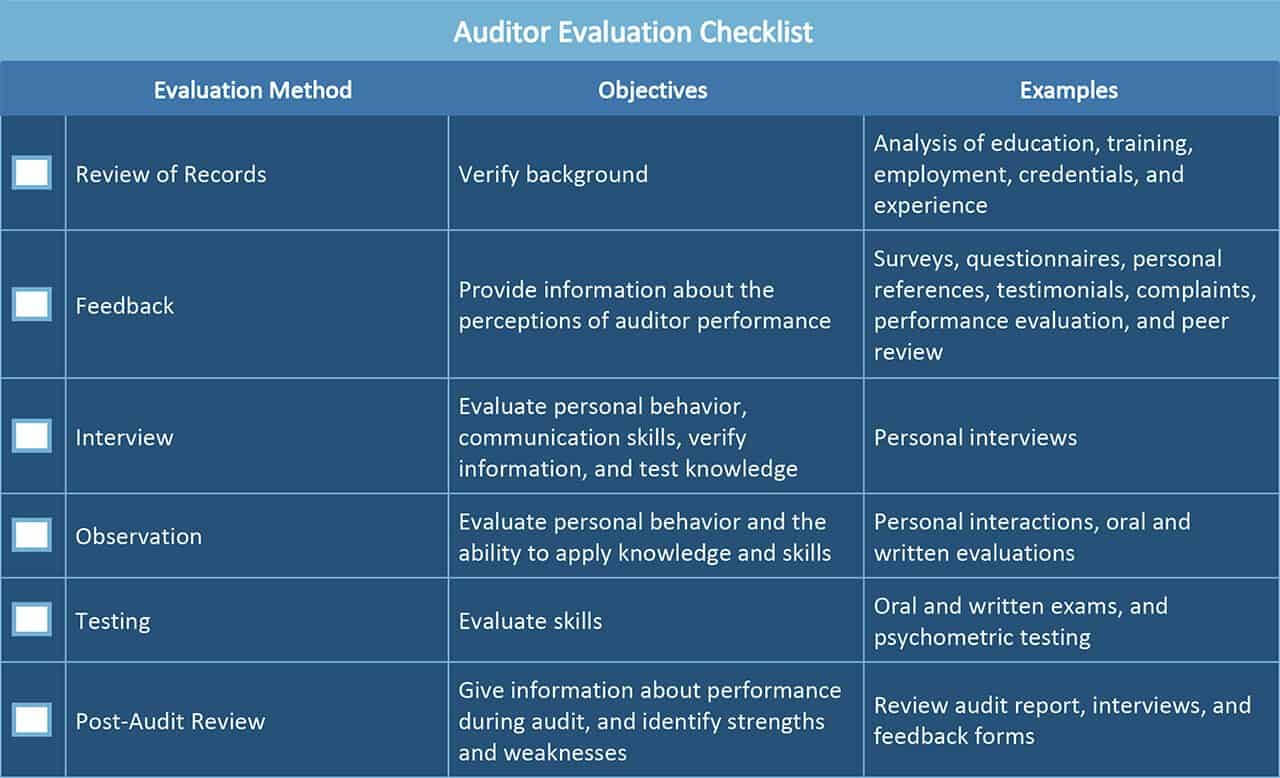 All About Operational Audits | Smartsheet For Sample Hr Audit Report Template