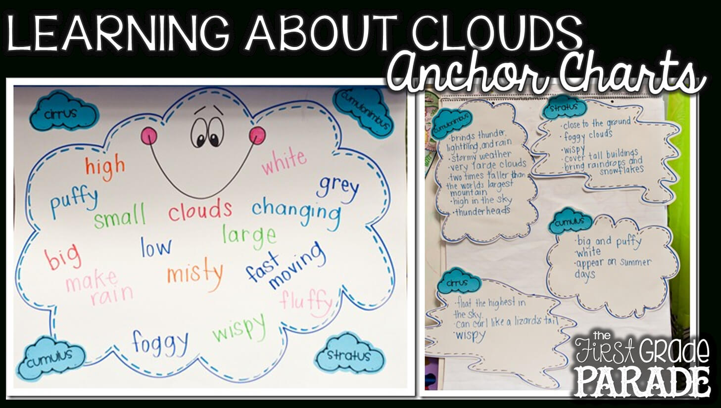 All About The Weather! (Activities, Ideas, & Freebies With Regard To Kids Weather Report Template