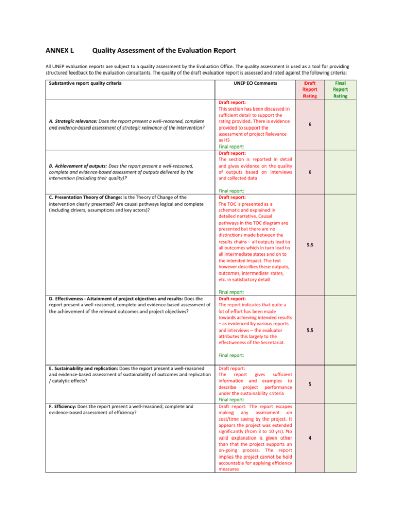 quality assessment assignment