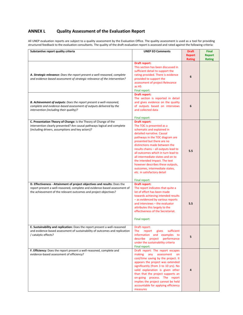 Annex L – Quality Assessment Of The Evaluation With Data Quality Assessment Report Template