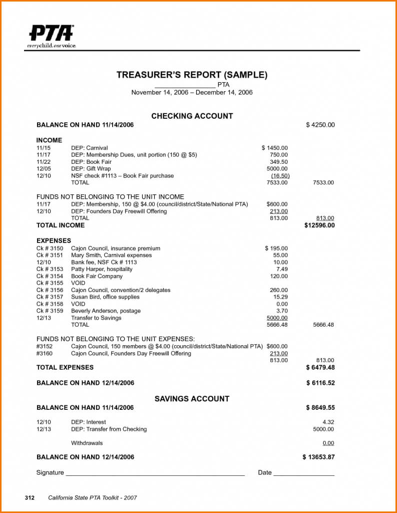 Annual Ancial Report Template Process Street Powerpoint In Non Profit Monthly Financial Report Template
