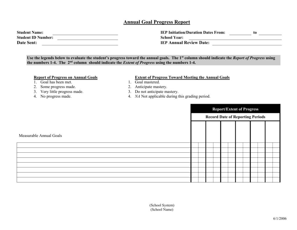 Annual Goal Progress Report Template Intended For Annual Review Report Template