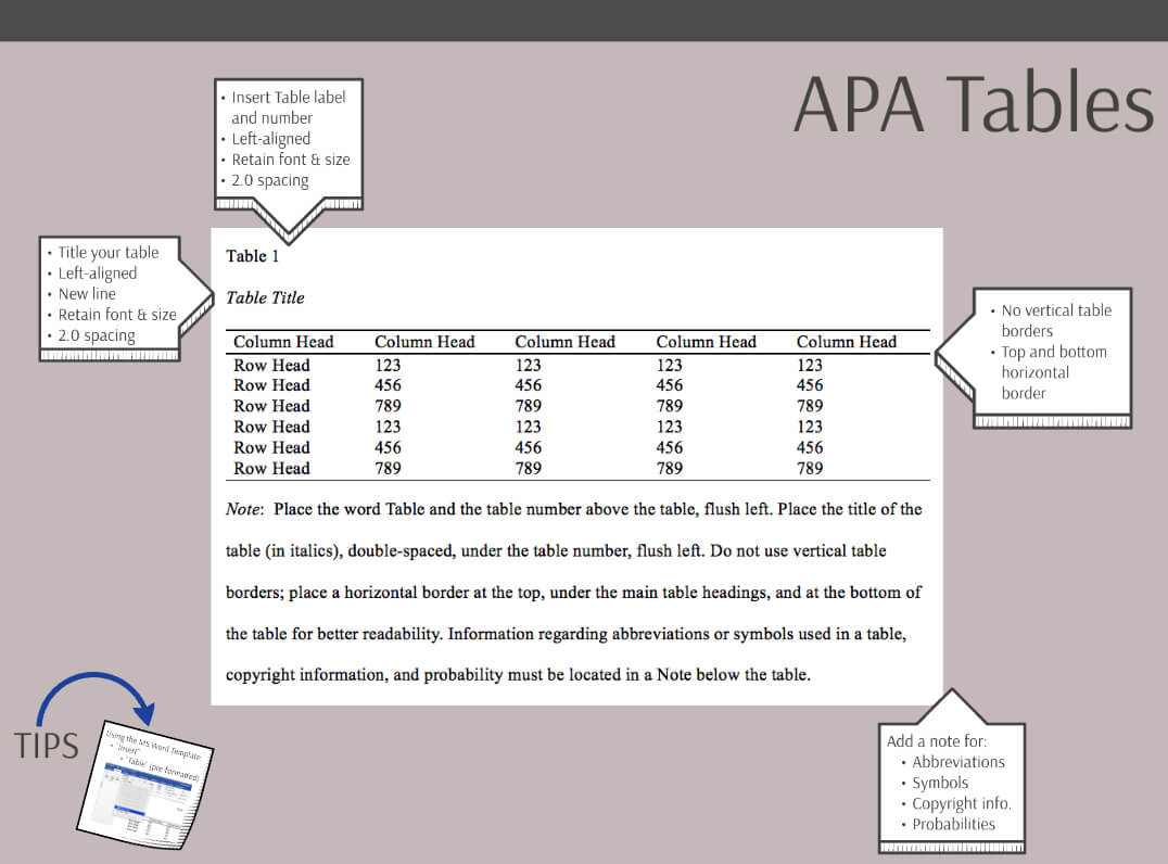 Apa Formatting And Presentation | The Chicago School Of For Apa Table Template Word