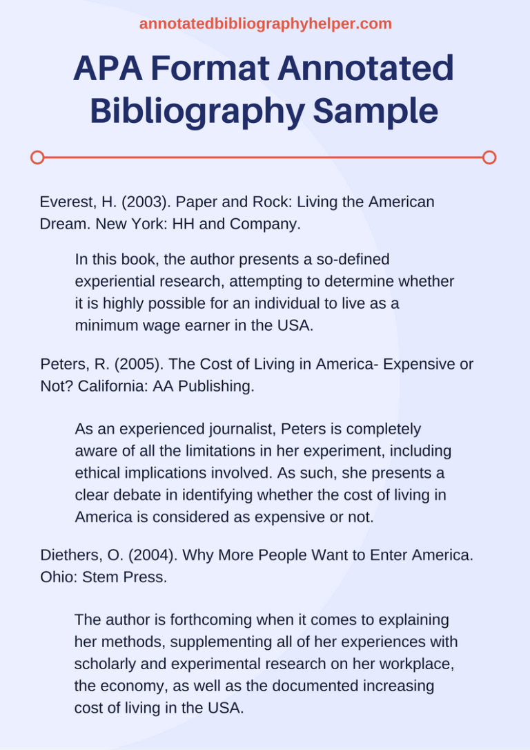 Apa Style D Bibliography Template 6Th Edition Title Page How regarding ...