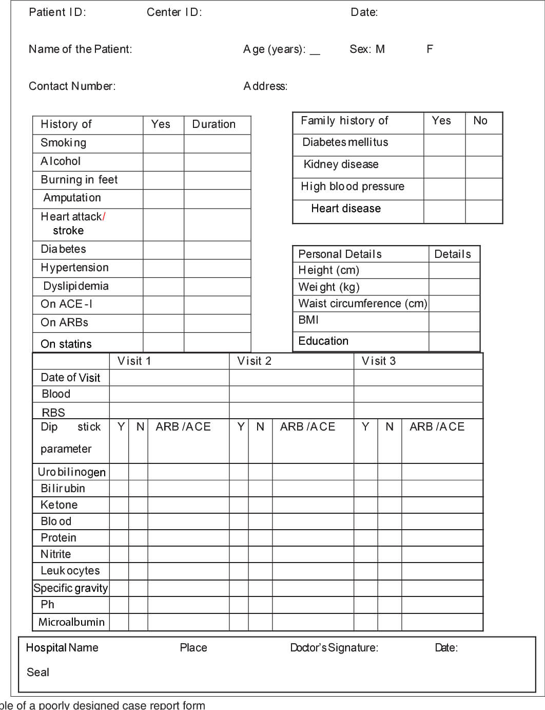 Basics Of Case Report Form Designing In Clinical Research Within Case Report Form Template Clinical Trials