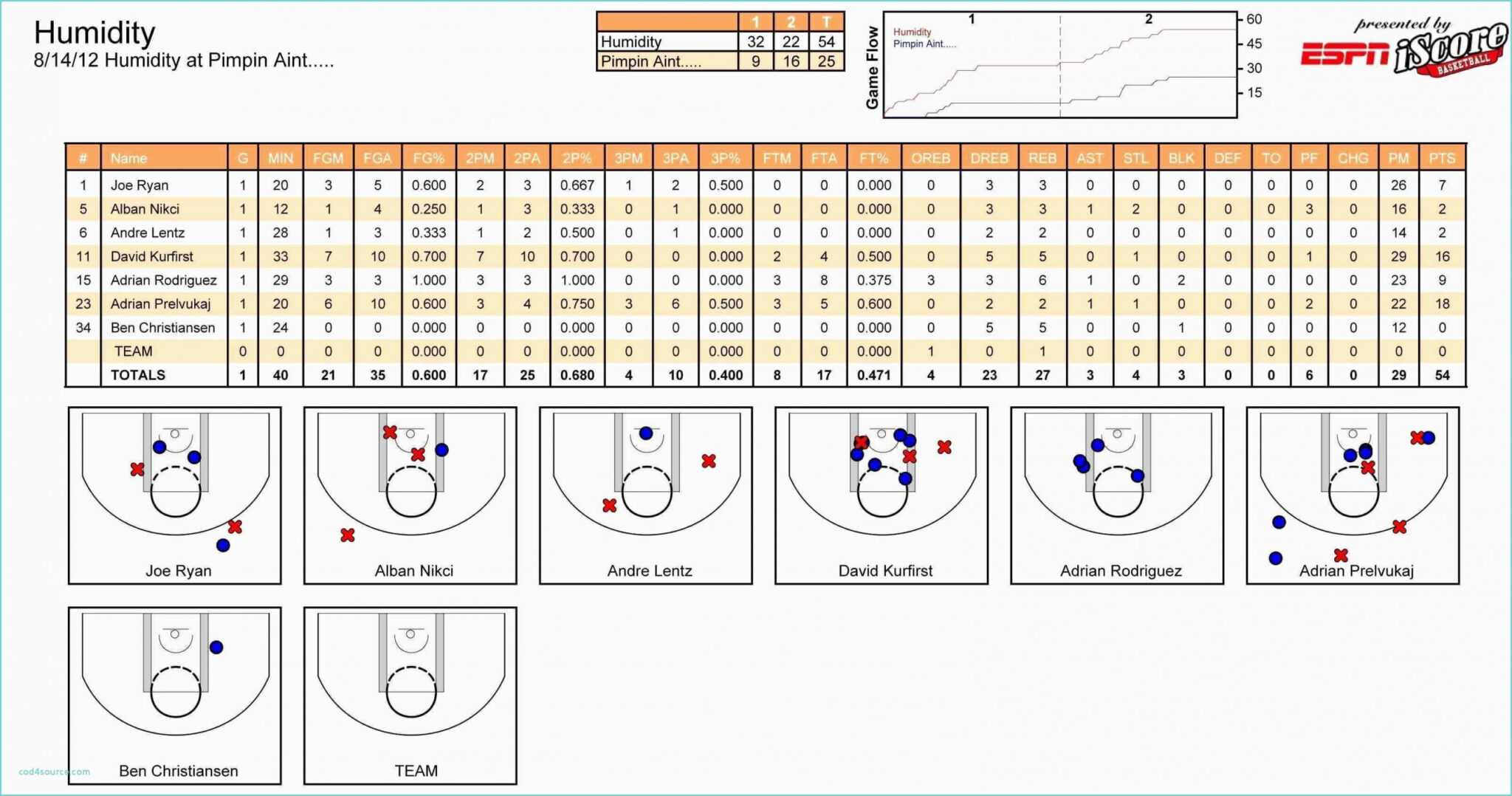 Scouting Report Example