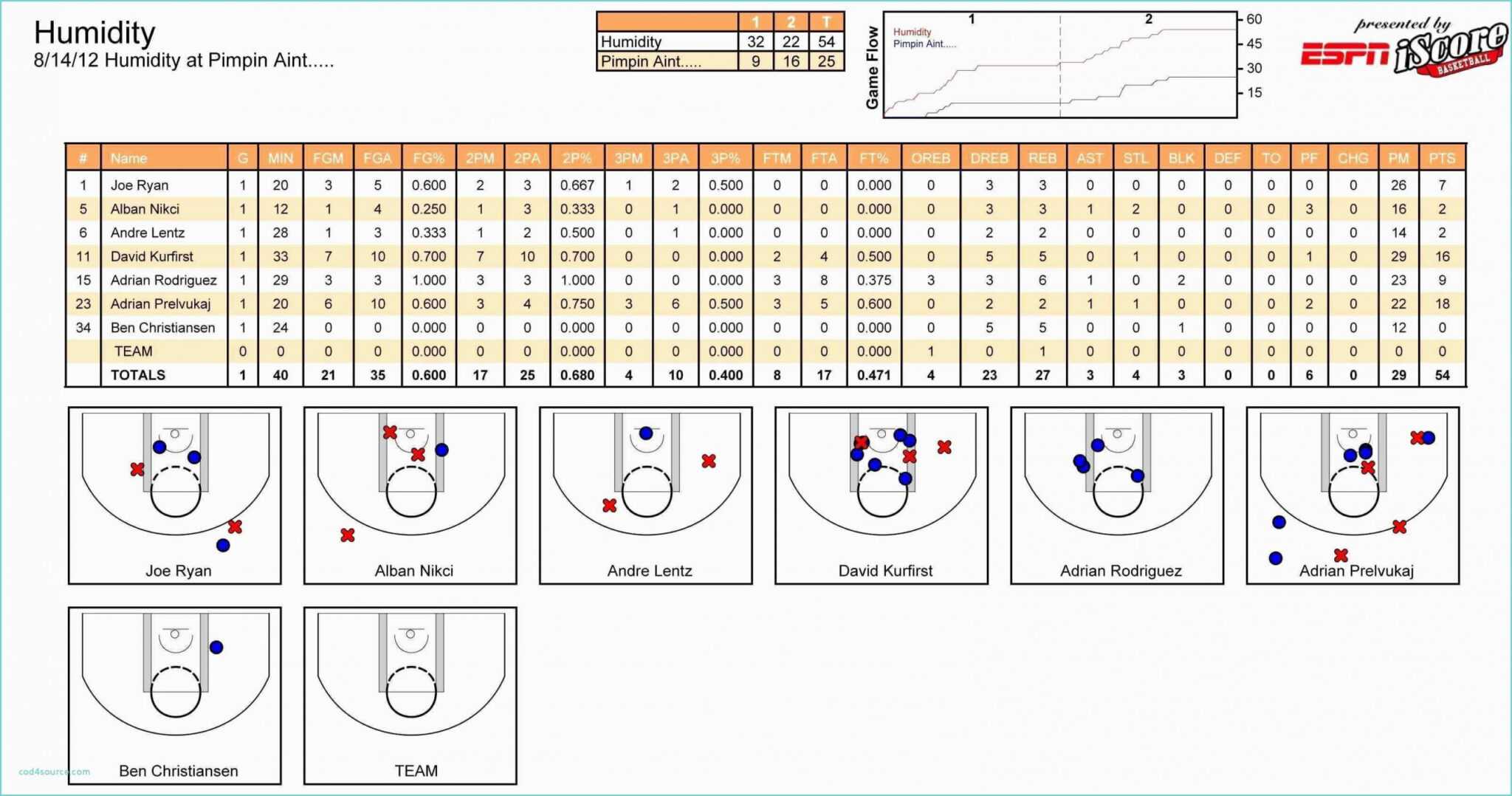 Basketball Scouting Report Template Examples Word Example Throughout 