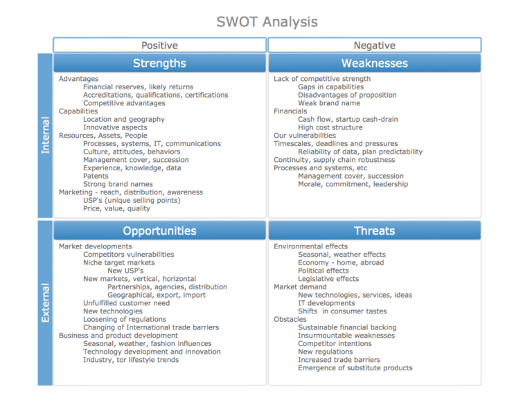 difference between swot analysis and bcg matrix