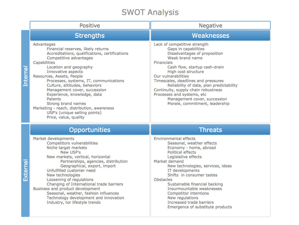 Bcg Matrix | Swot Analysis Examples | Swot Analysis Tool For Intended For Strategic Analysis Report Template