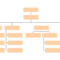 Blank Org Chart Template | Lucidchart intended for Free Blank Organizational Chart Template
