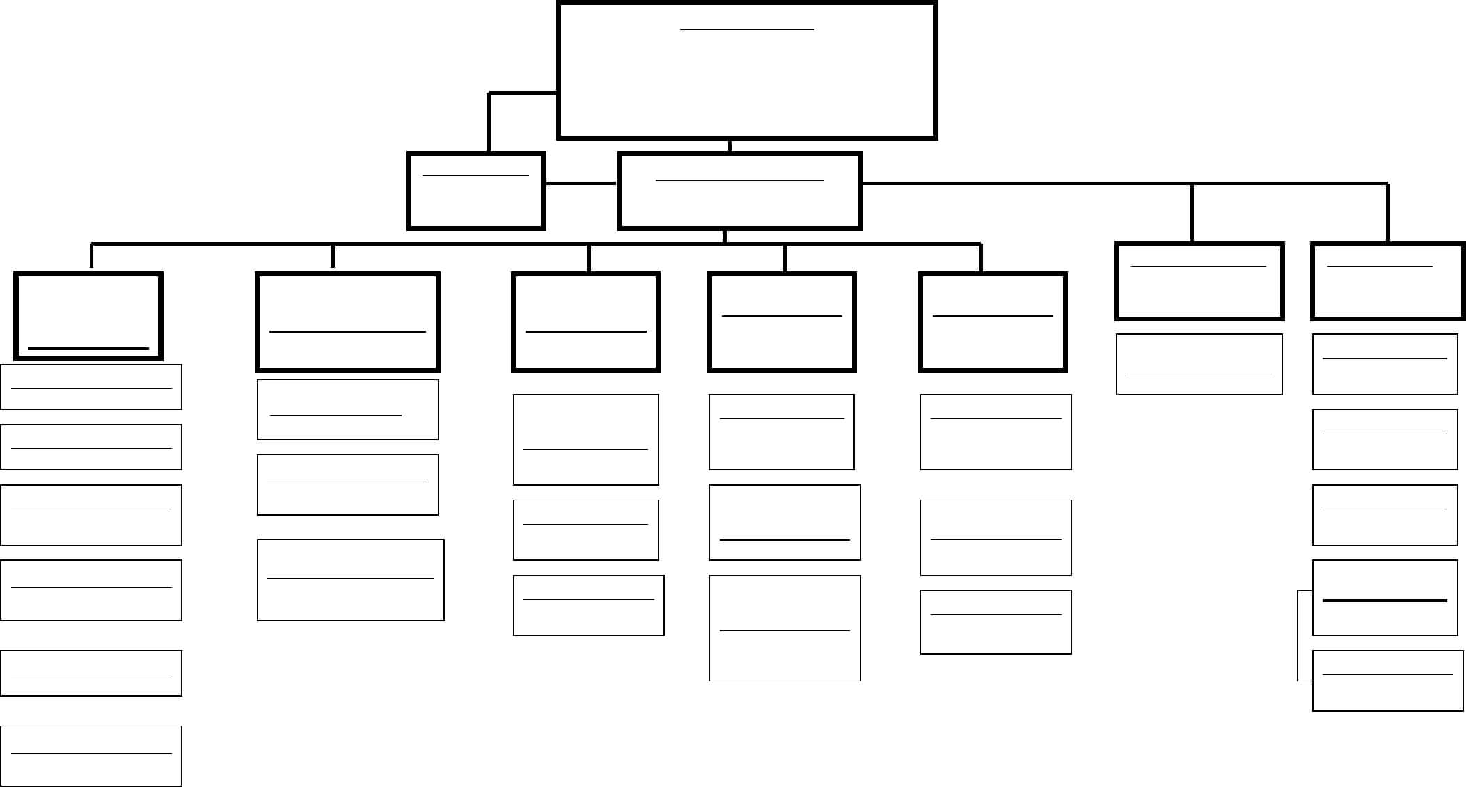 Organigrama Template 2959