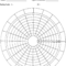 Blank Performance Profile. | Download Scientific Diagram For Blank Wheel Of Life Template