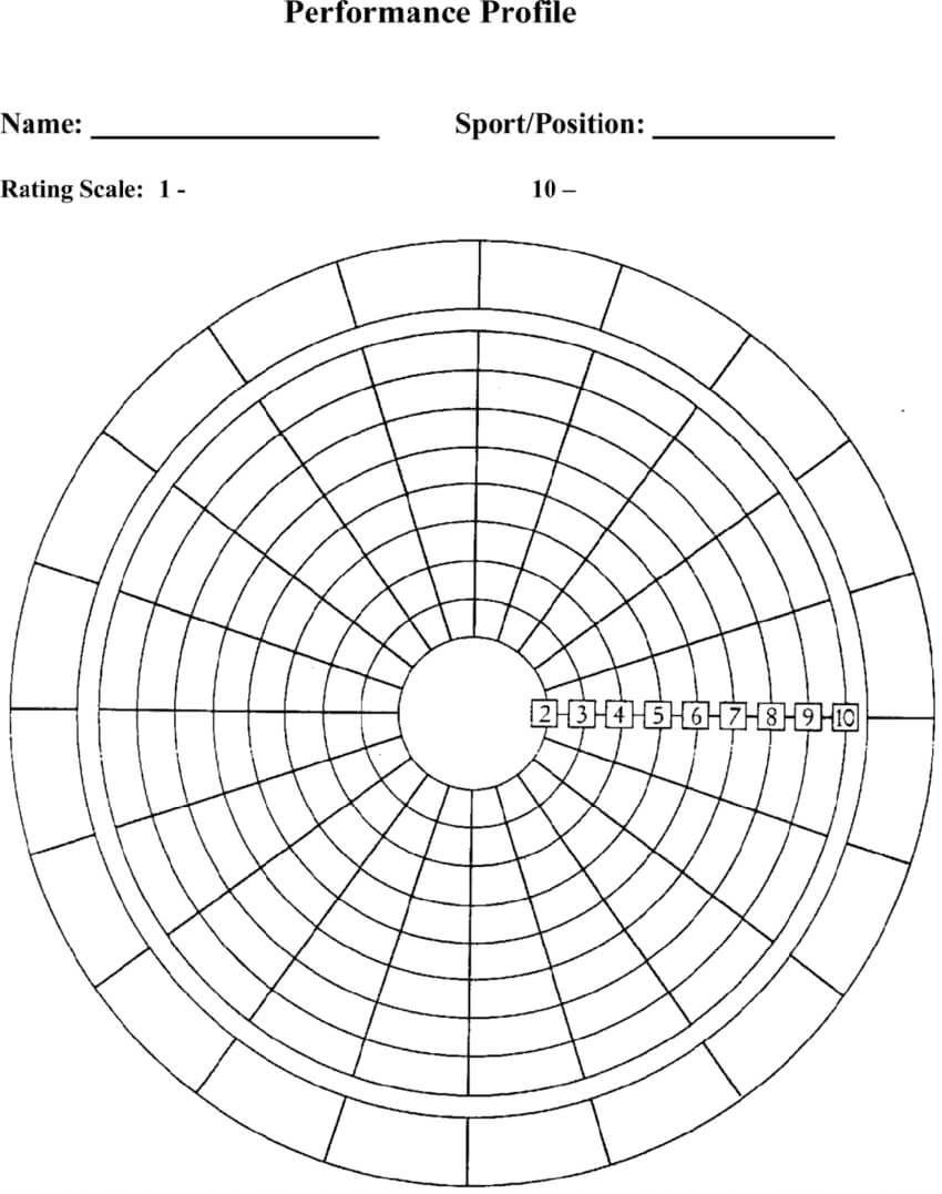 Blank Performance Profile. | Download Scientific Diagram Intended For Blank Performance Profile Wheel Template