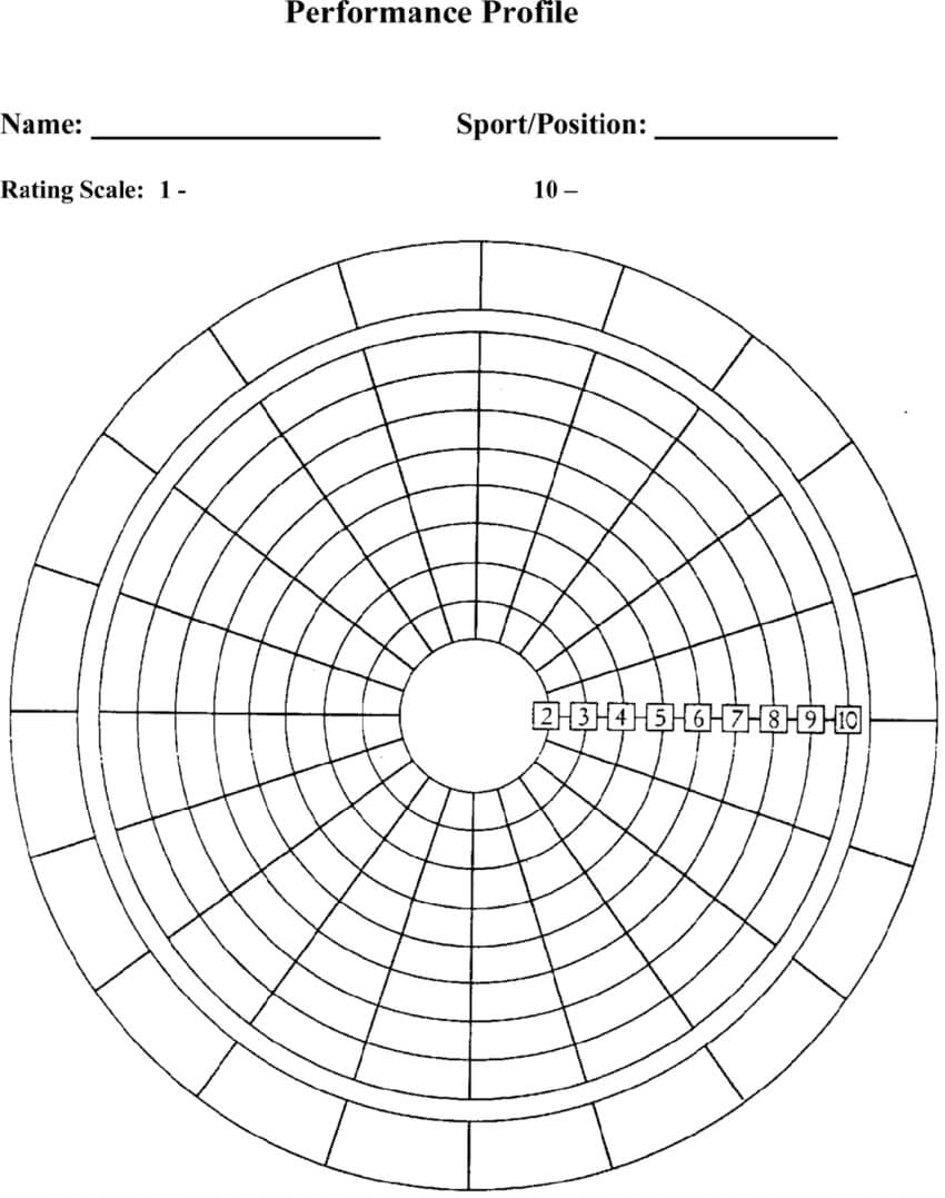 Blank Performance Profile. | Download Scientific Diagram Intended For Wheel Of Life Template Blank