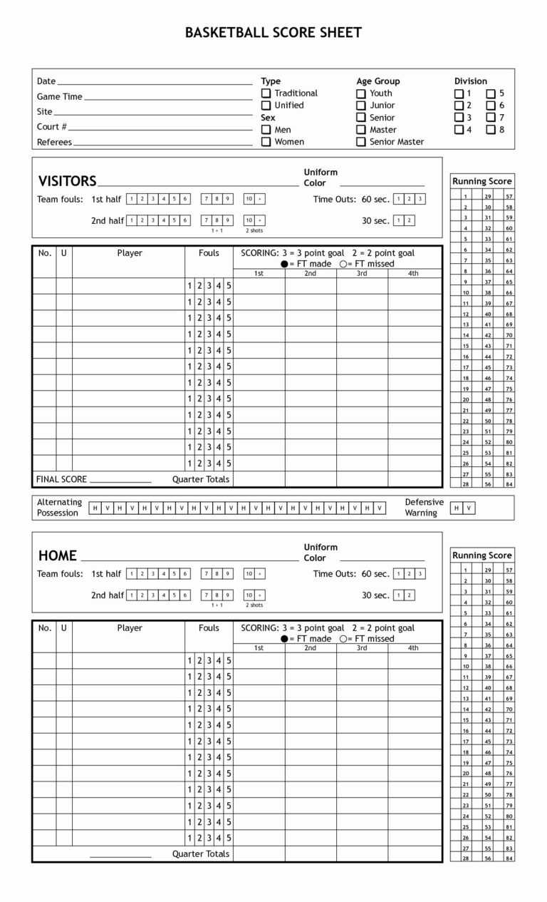 Basketball Scouting Report Template