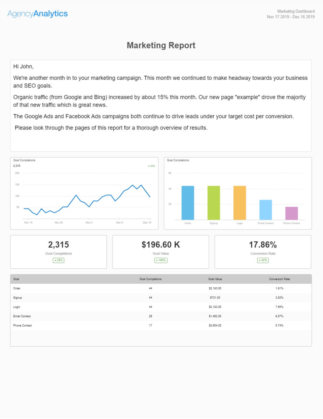 Build A Monthly Marketing Report With Our Template [+ Top 10 Inside Wrap Up Report Template