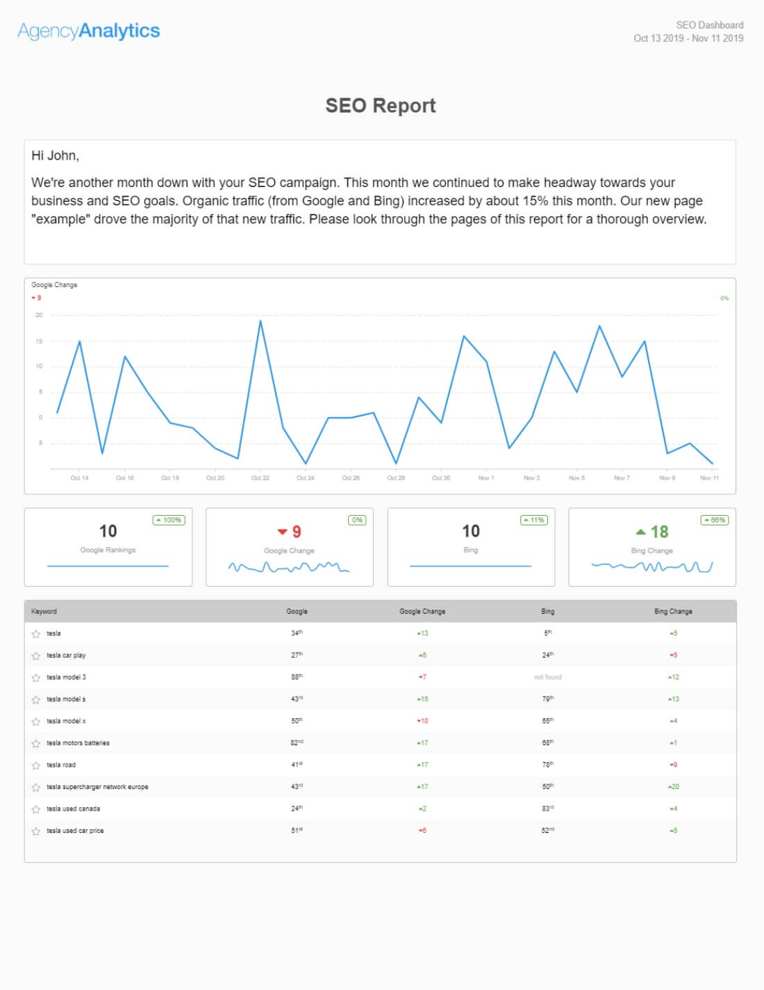 Building An Seo Report? Use Our 7 Section Template For Seo Monthly Report Template