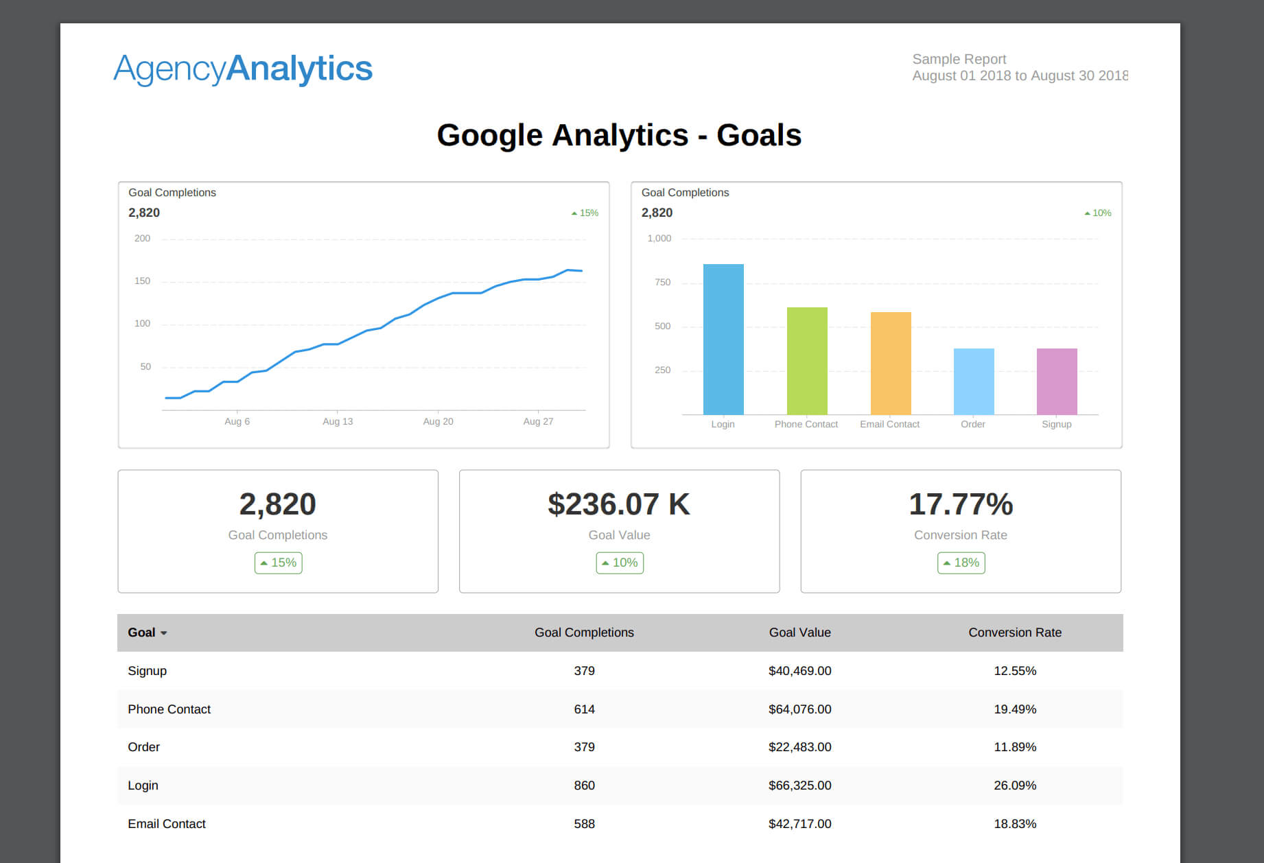 Building An Seo Report? Use Our 7 Section Template In Monthly Seo Report Template