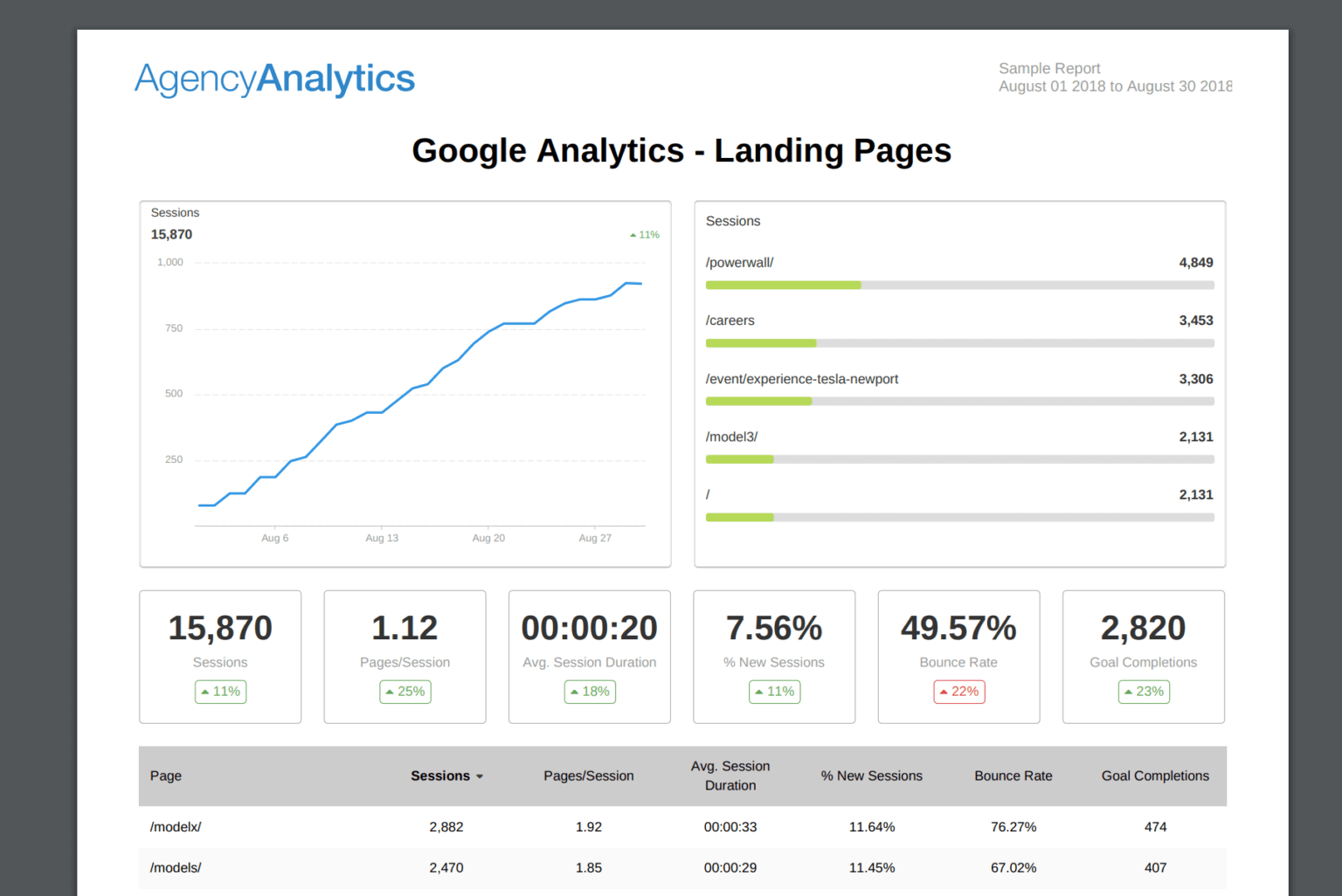 Seo Monthly Report Template