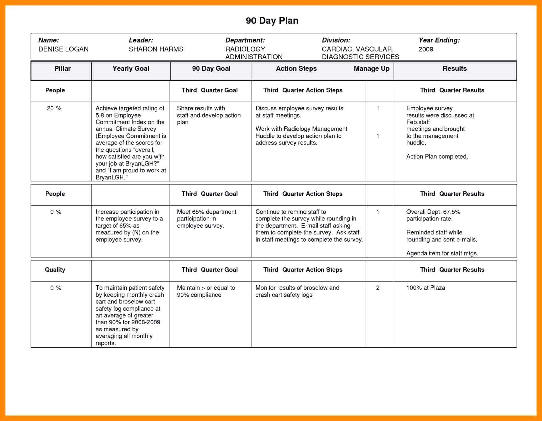 action plan template