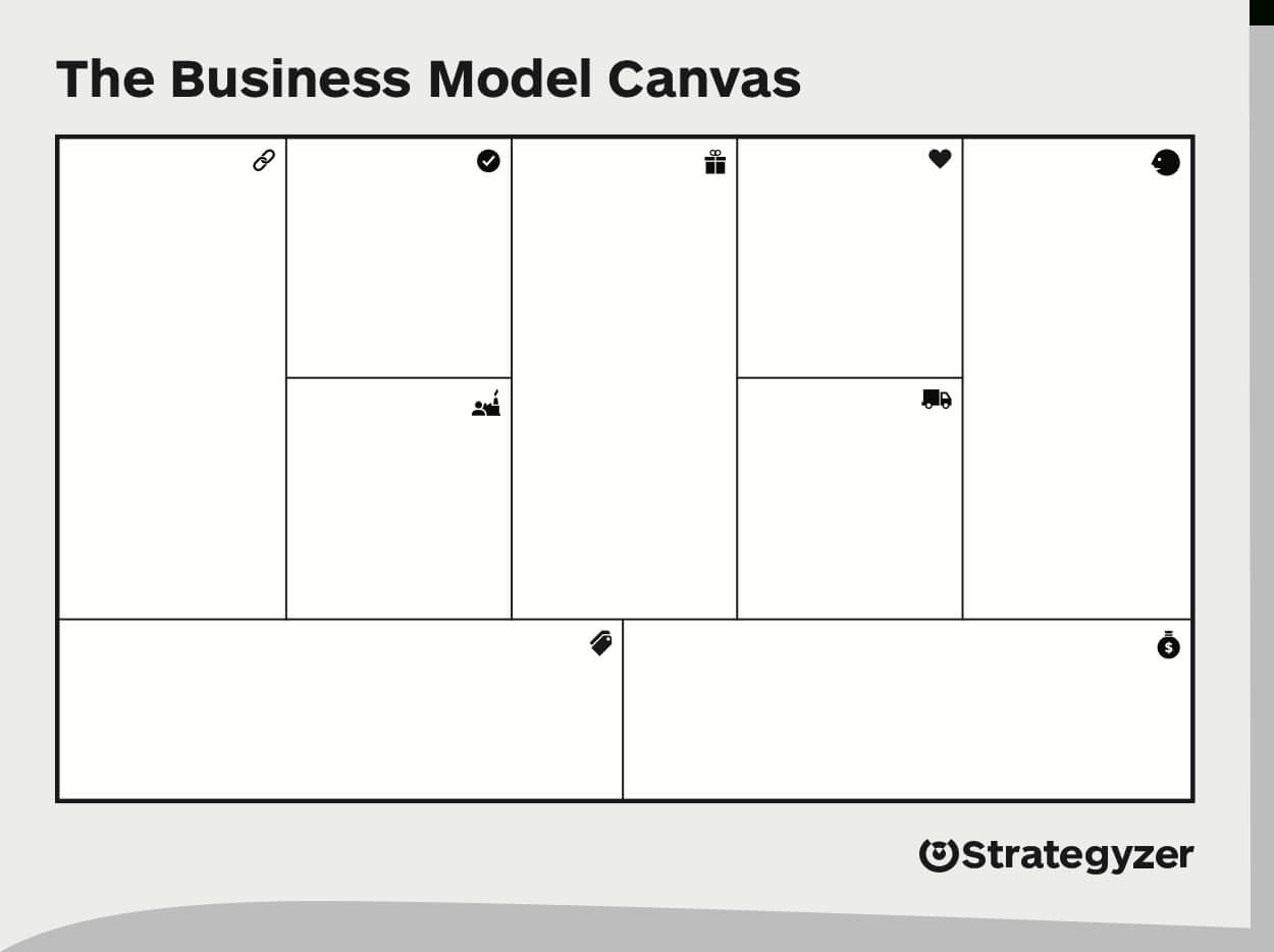 Business Model Canvas – Download The Official Template In Business Canvas Word Template